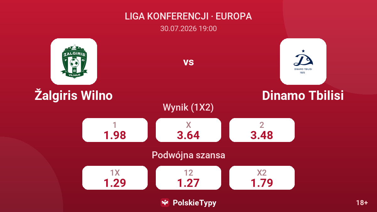 Žalgiris Wilno vs Dinamo Tbilisi — kursy