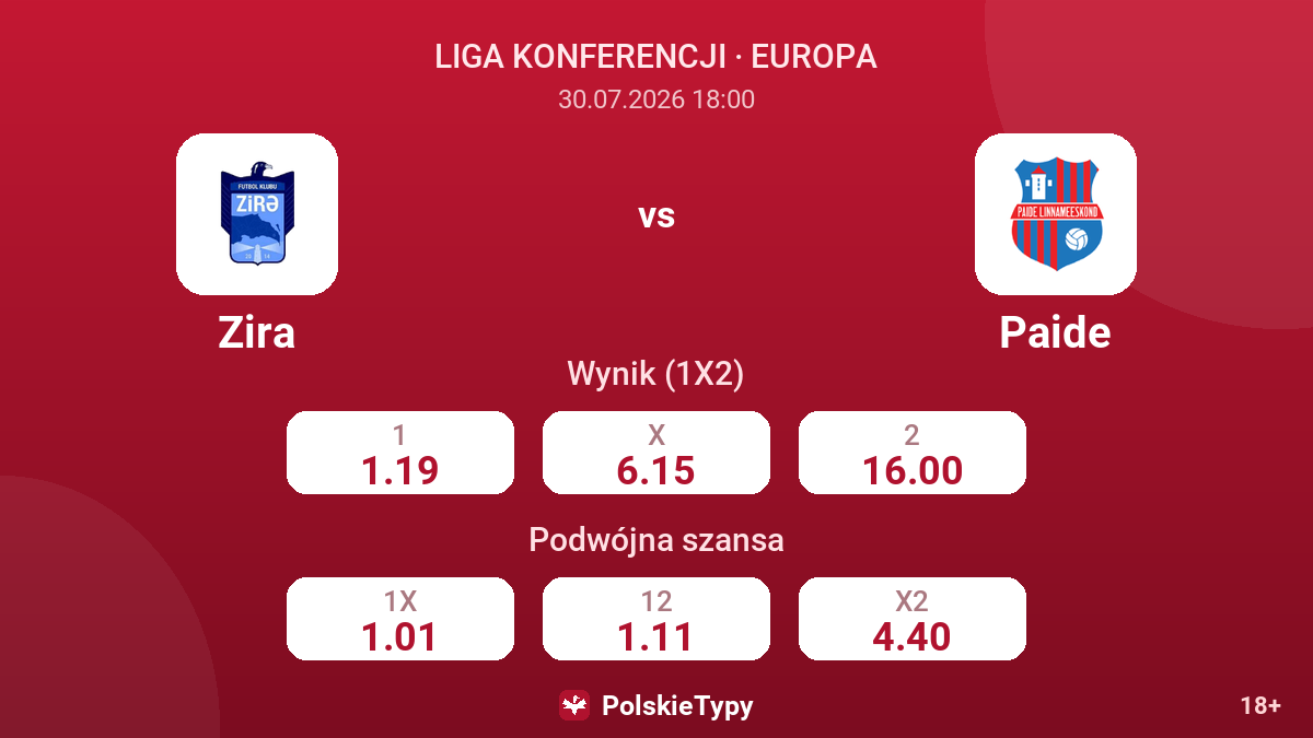 Zira vs Paide — kursy