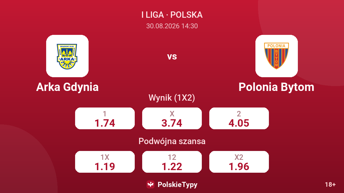 Arka Gdynia - Polonia Bytom — kursy