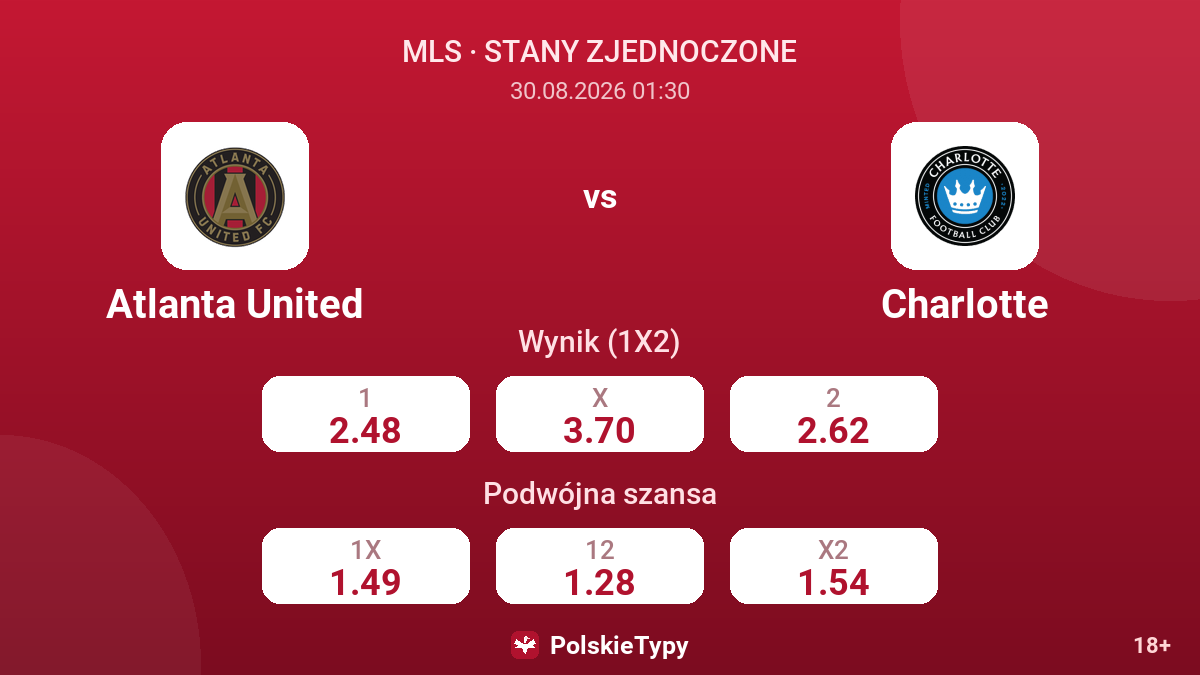 Atlanta United - Charlotte — kursy