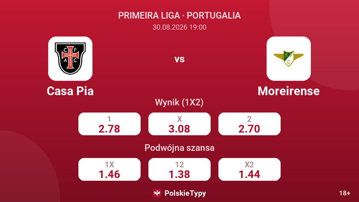 Casa Pia - Moreirense — kursy