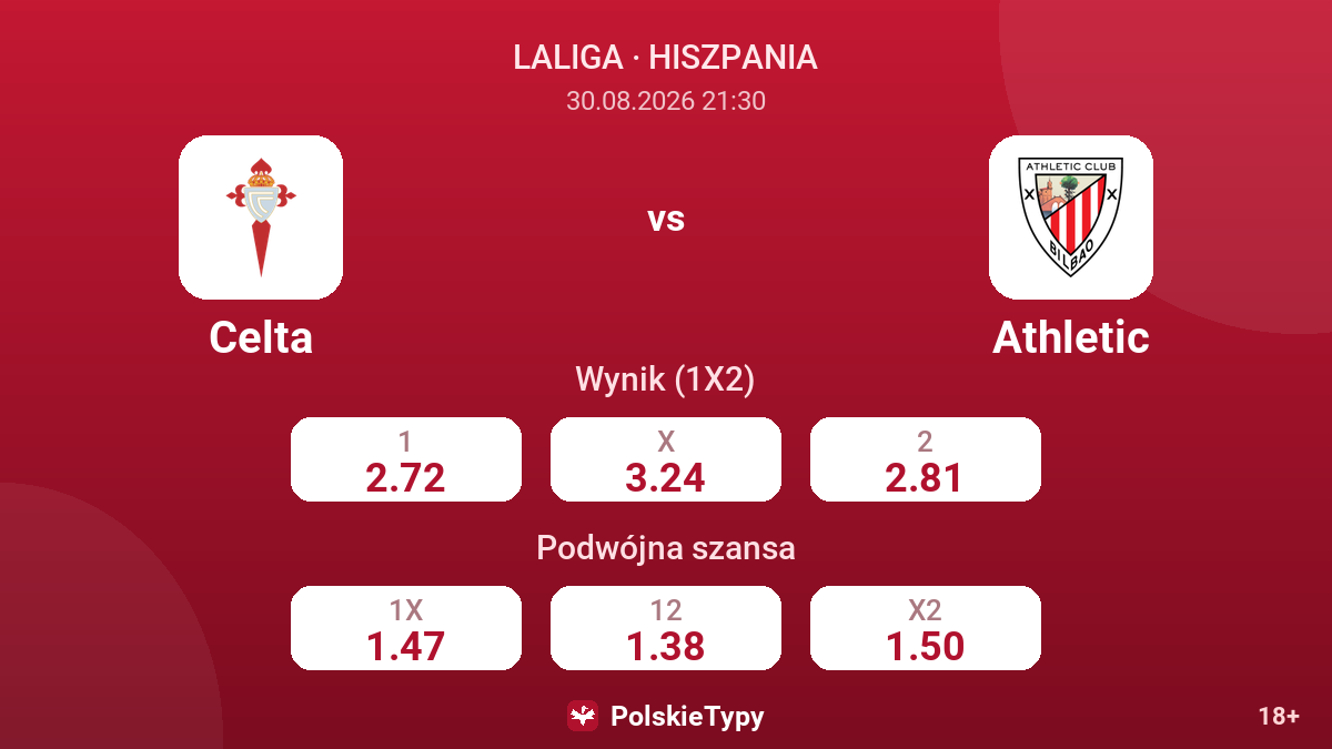 Celta - Athletic — kursy