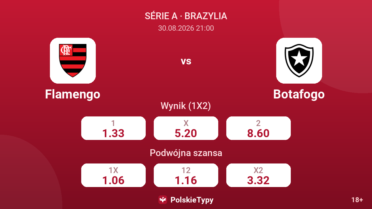 Flamengo - Botafogo — kursy