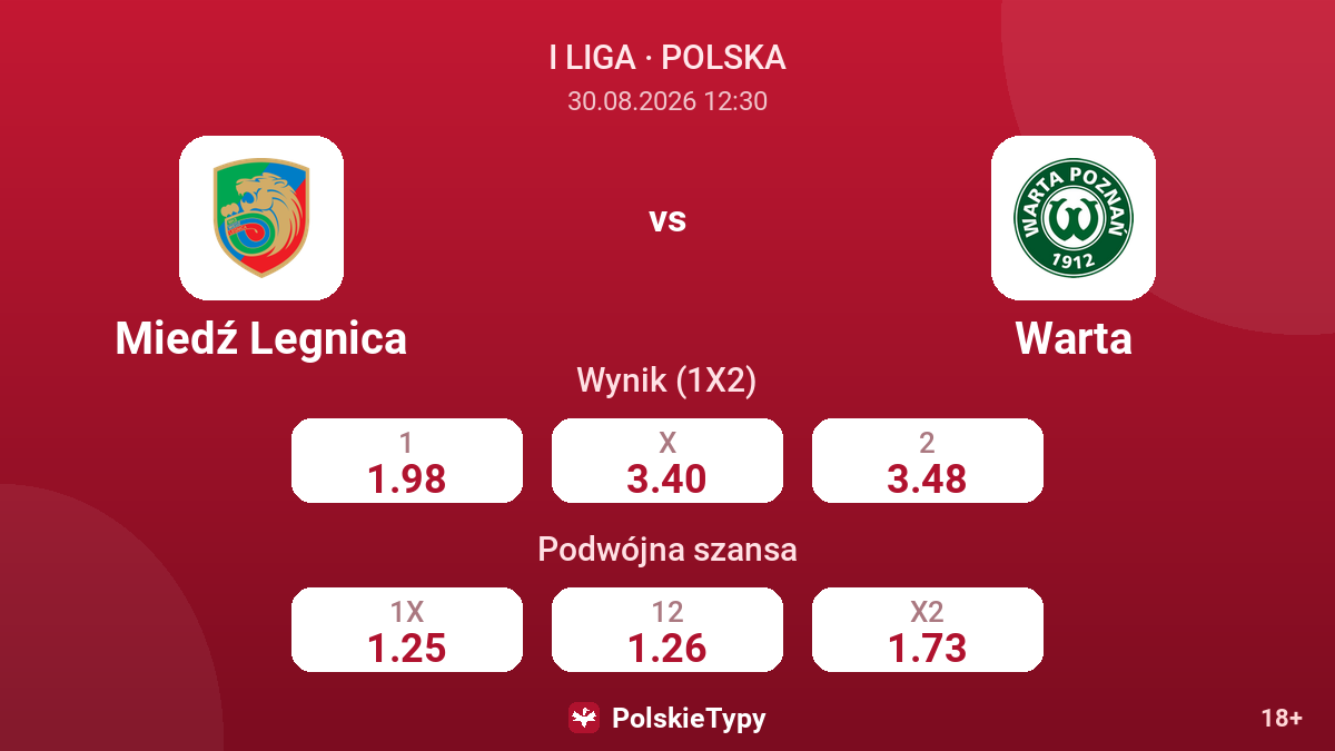 Miedź Legnica - Warta — kursy
