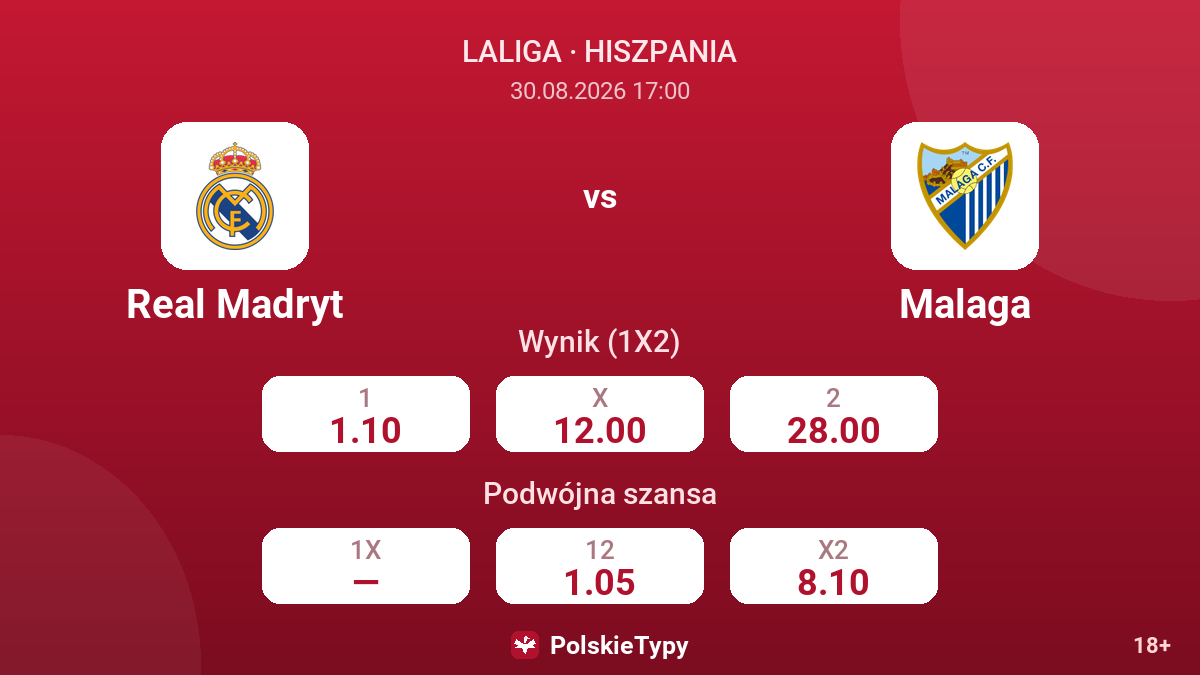 Real Madryt - Malaga — kursy
