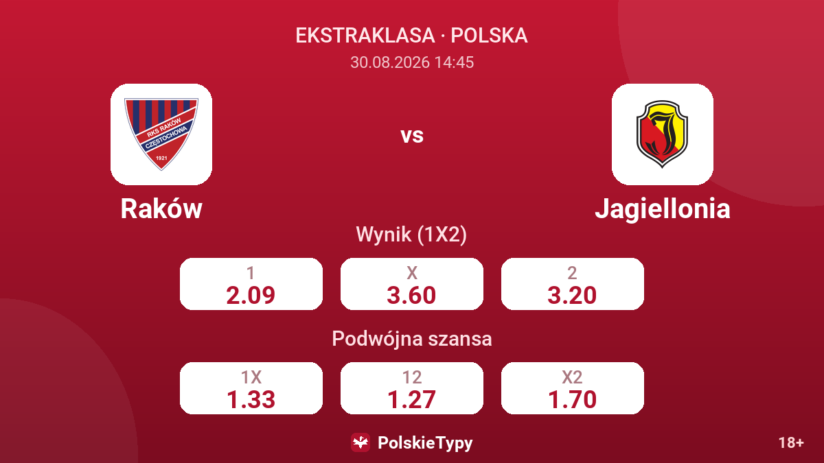 Raków - Jagiellonia — kursy