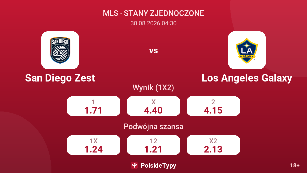 San Diego Zest - Los Angeles Galaxy — kursy