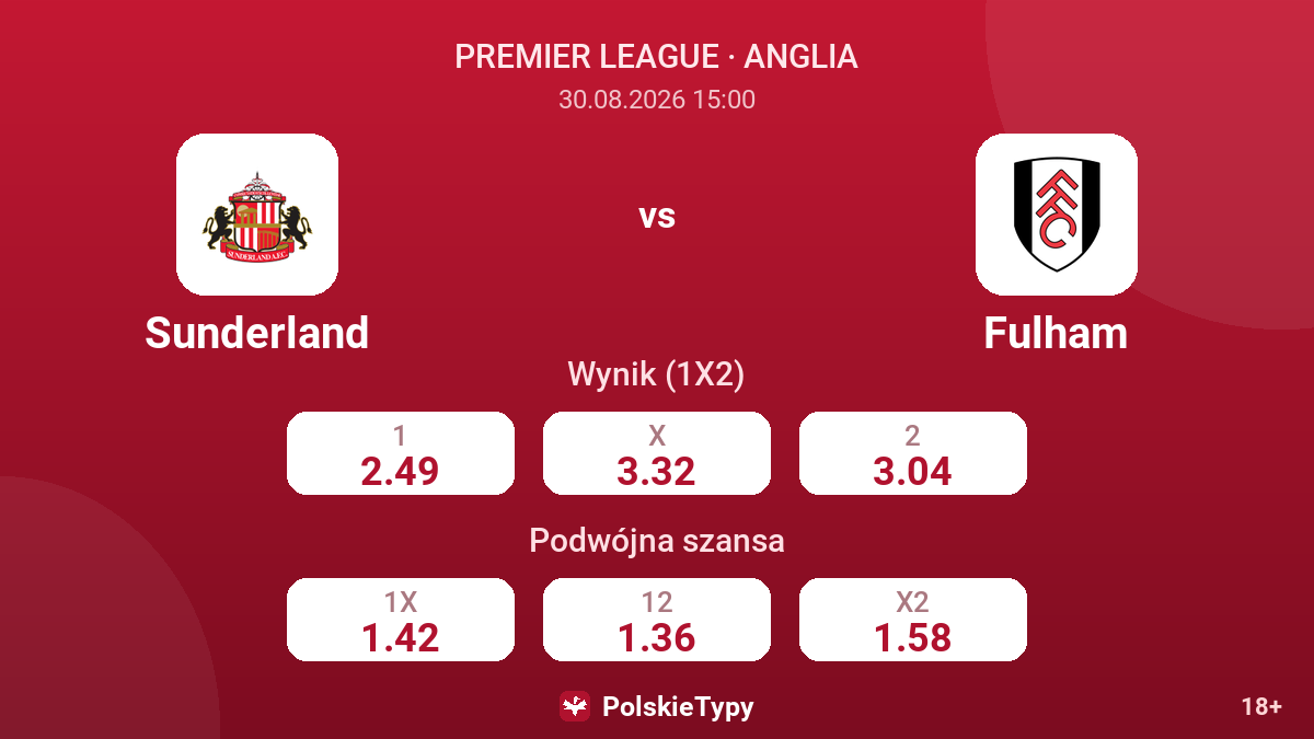 Sunderland - Fulham — kursy