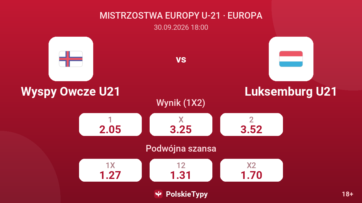 Wyspy Owcze U21 - Luksemburg U21 — kursy