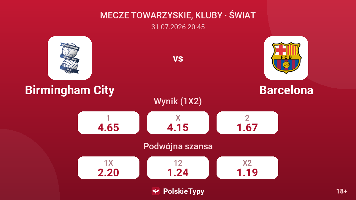 Birmingham City vs Barcelona — kursy
