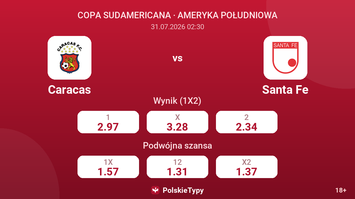 Caracas vs Santa Fe — kursy