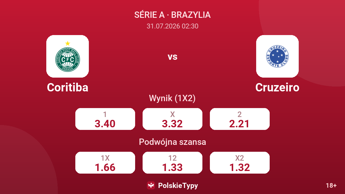 Coritiba vs Cruzeiro — kursy