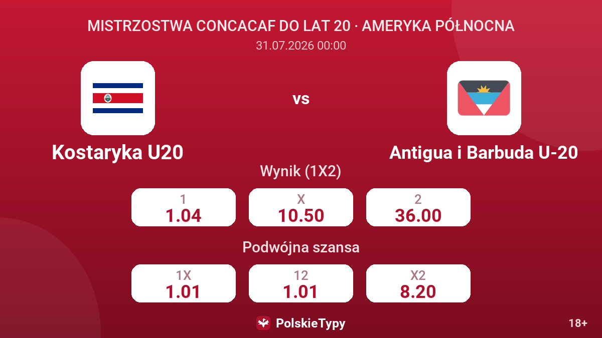 Kostaryka U20 vs Antigua i Barbuda U-20 — kursy