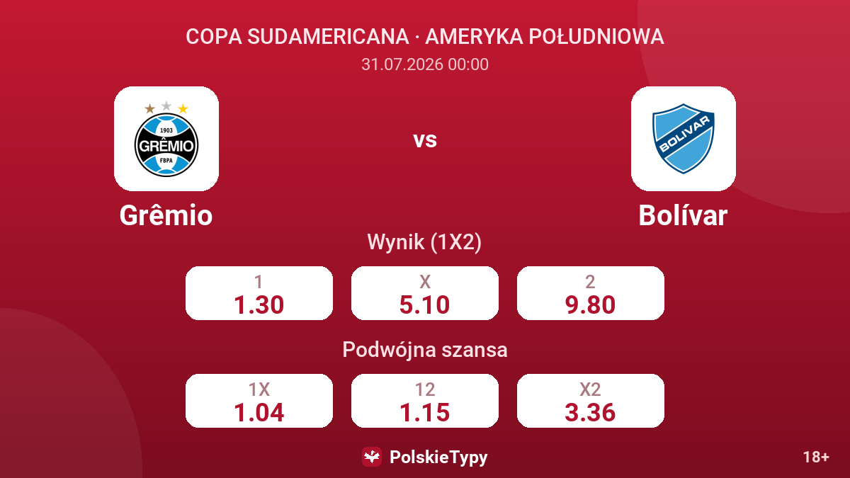 Grêmio vs Bolívar — kursy