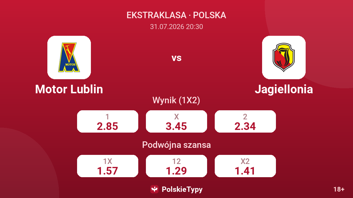 Motor Lublin vs Jagiellonia — kursy