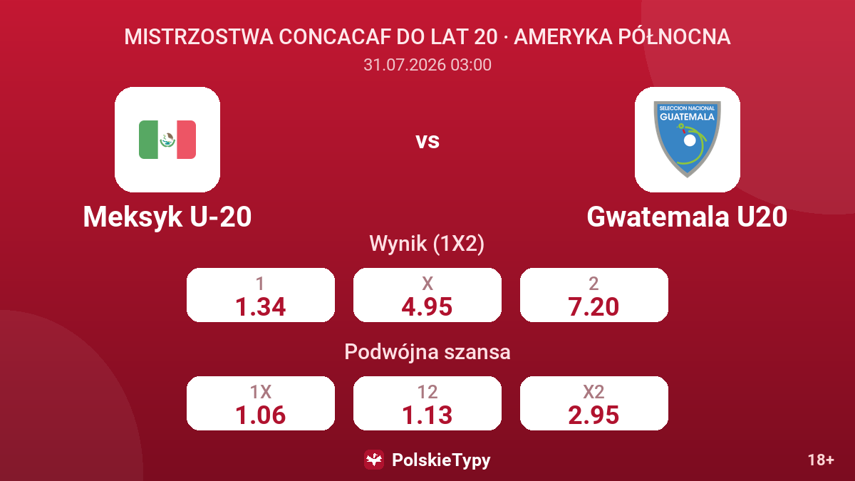 Meksyk U-20 vs Gwatemala U20 — kursy