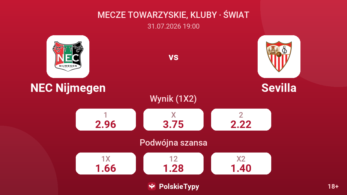 NEC Nijmegen vs Sevilla — kursy