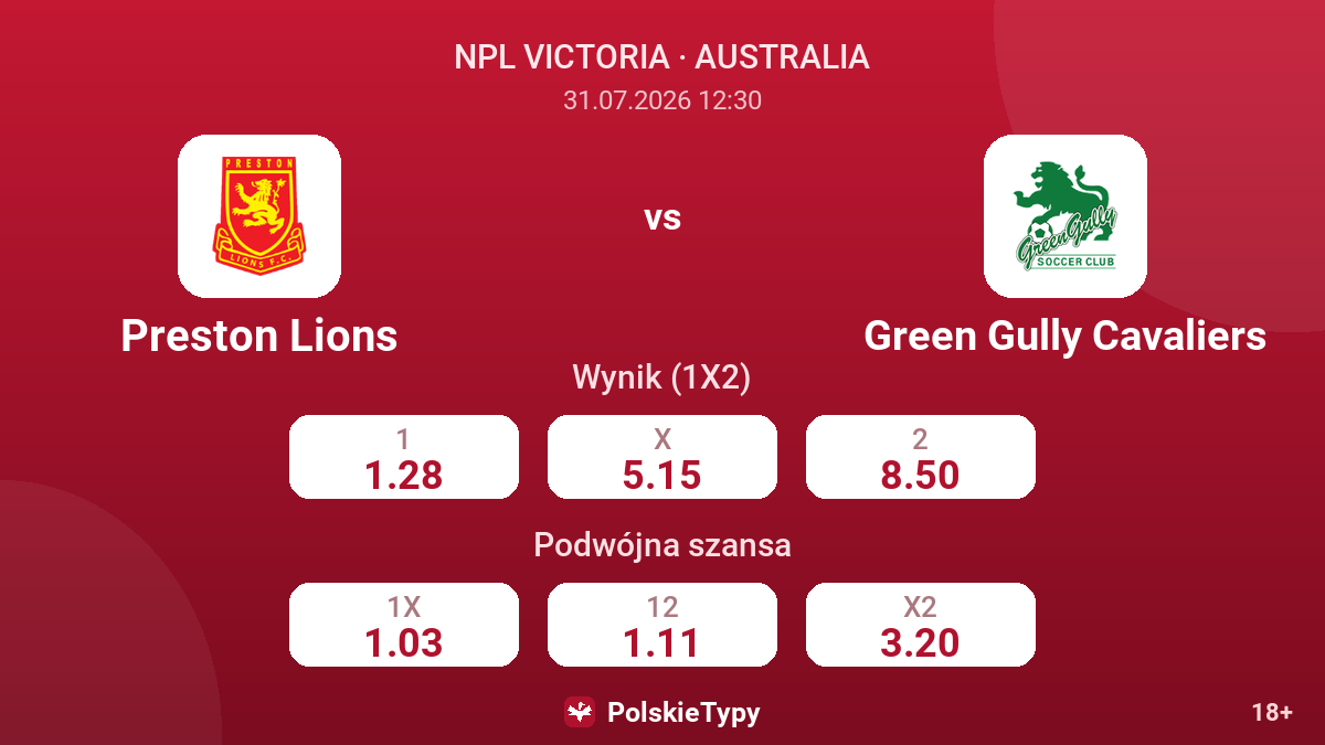 Preston Lions vs Green Gully Cavaliers — kursy