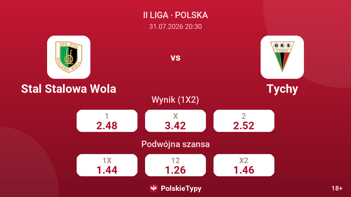 Stal Stalowa Wola vs Tychy — kursy