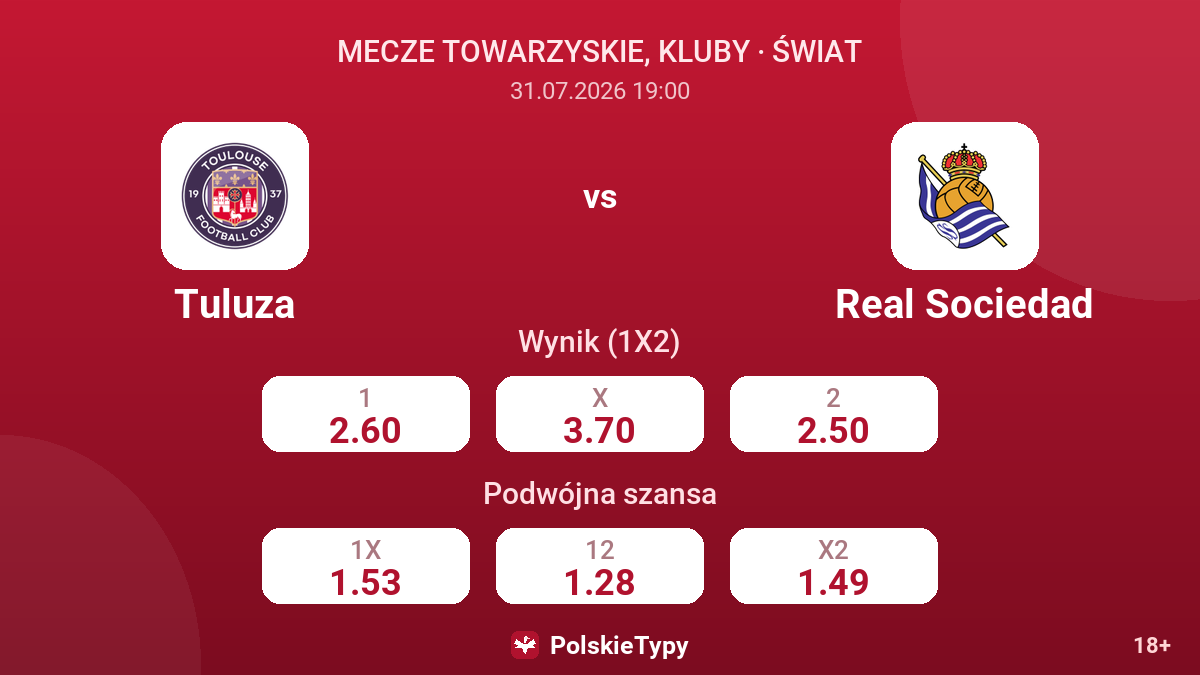 Tuluza vs Real Sociedad — kursy