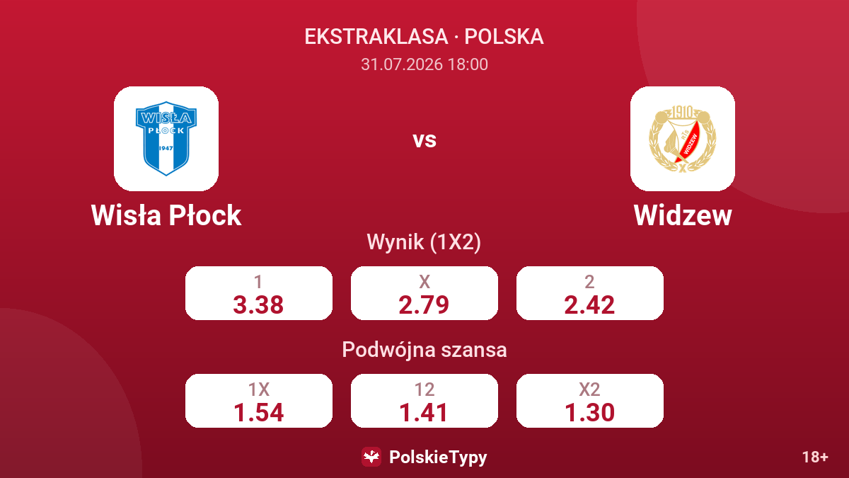 Wisła Płock vs Widzew — kursy