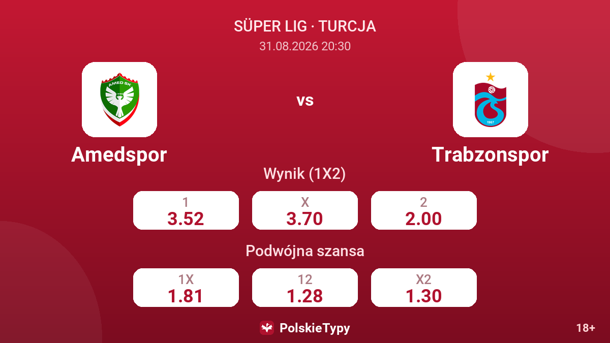 Amedspor - Trabzonspor — kursy