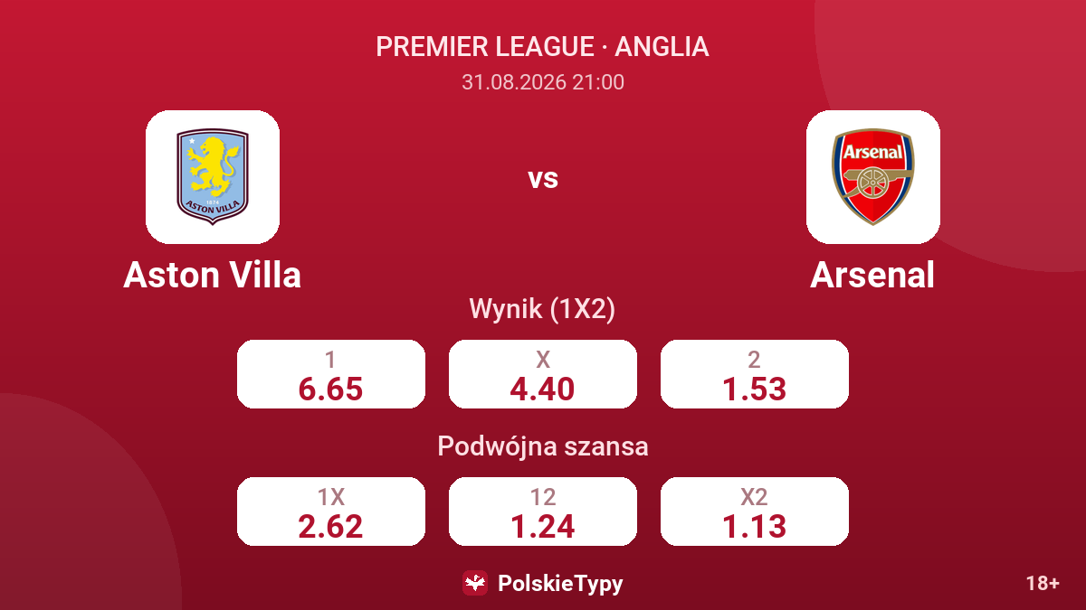 Aston Villa - Arsenal — kursy