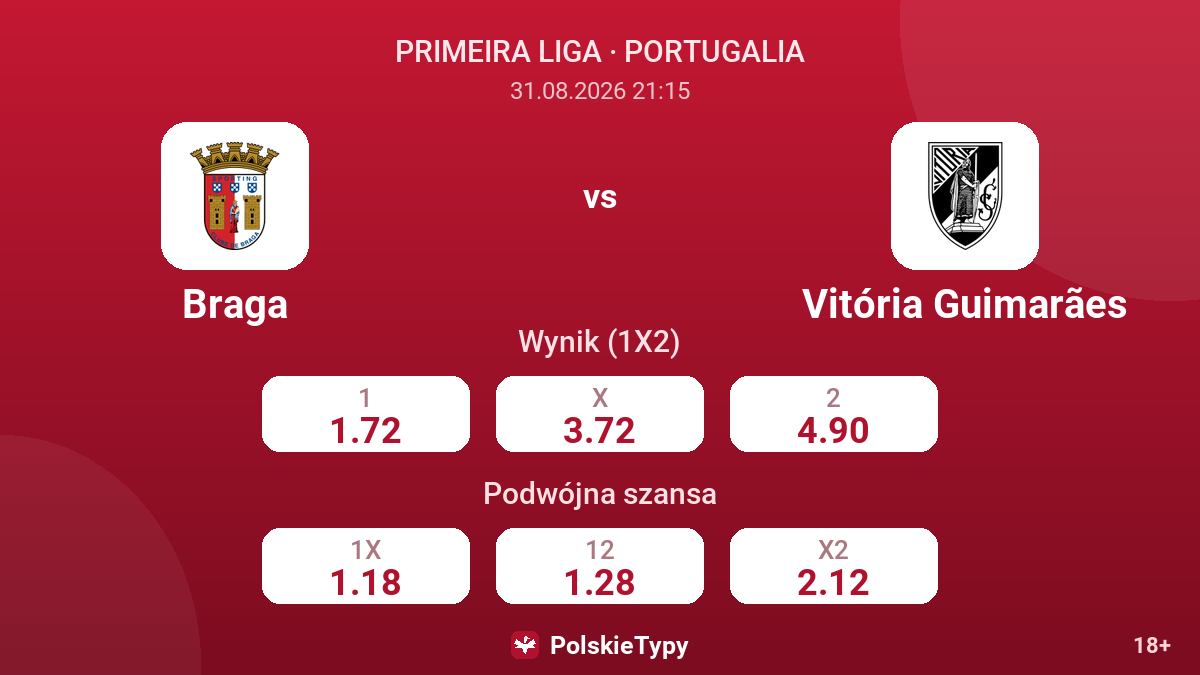 Braga - Vitória Guimarães — kursy