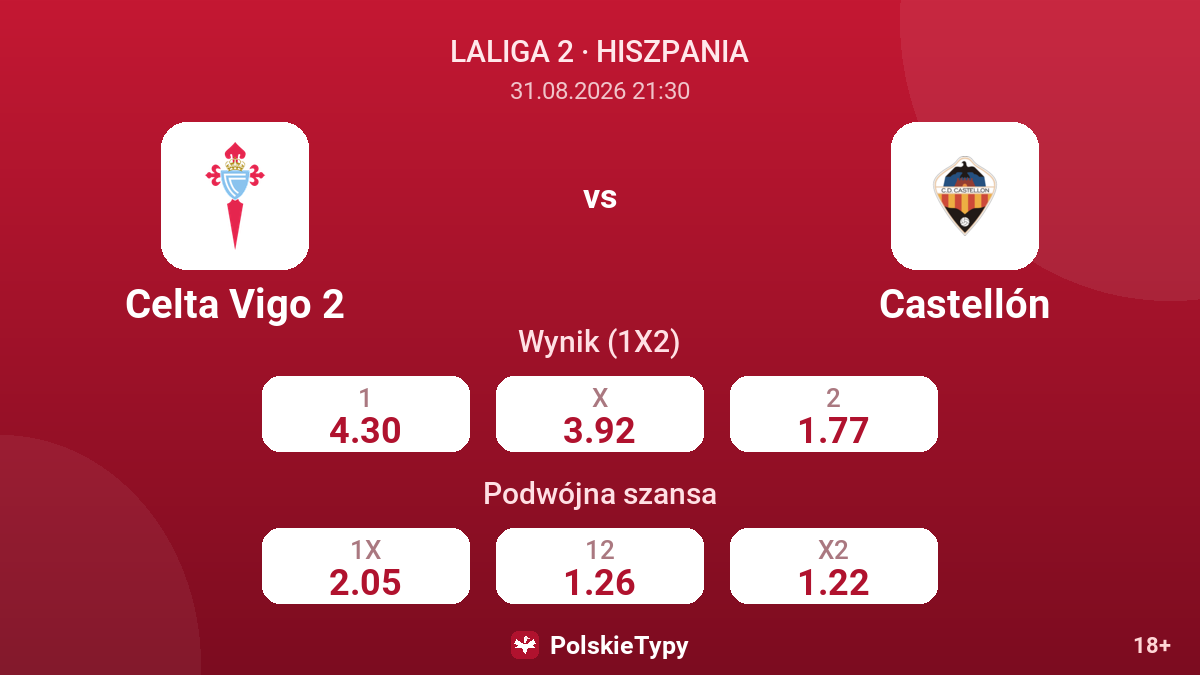Celta Vigo 2 - Castellón — kursy