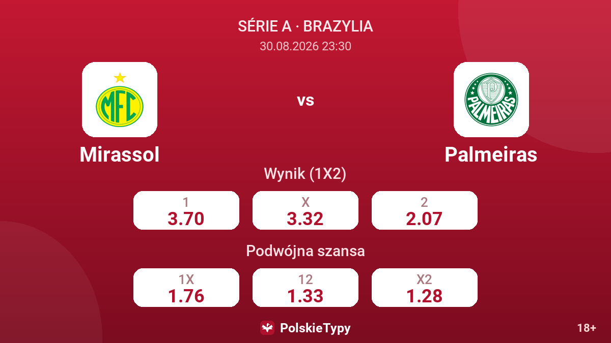 Mirassol - Palmeiras — kursy