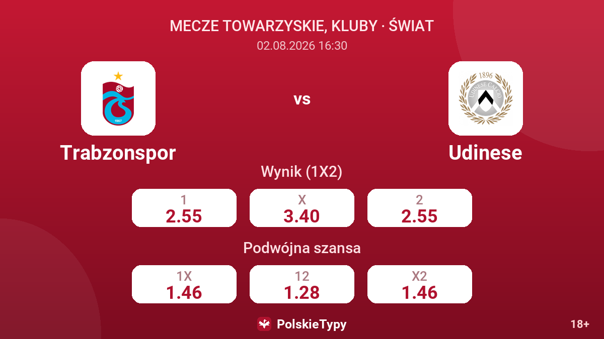 Trabzonspor vs Udinese — kursy