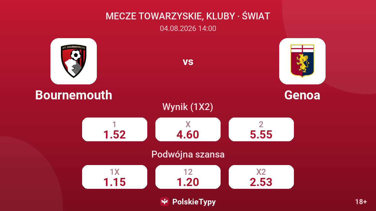 Bournemouth vs Genoa — kursy