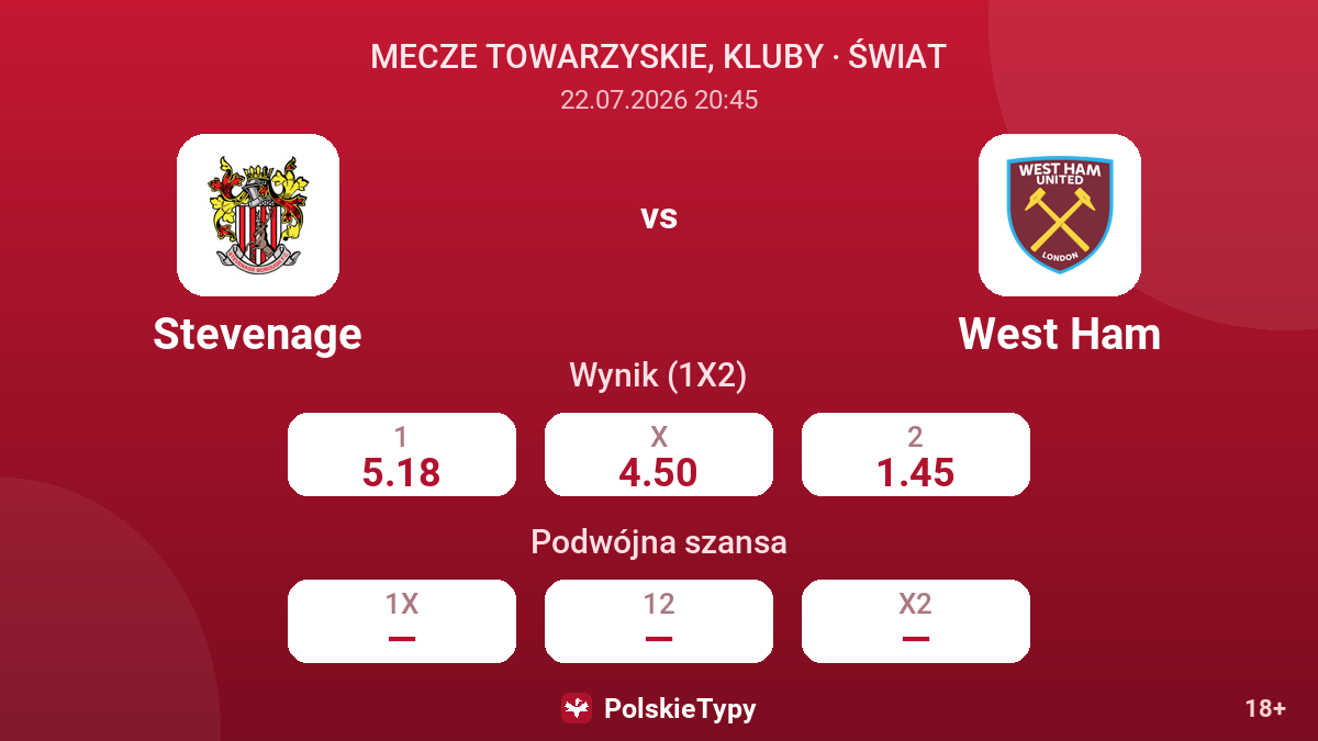 Stevenage vs West Ham — kursy